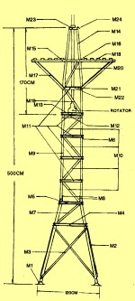 OM-500