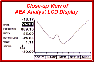 AEA Analyst LCD Display